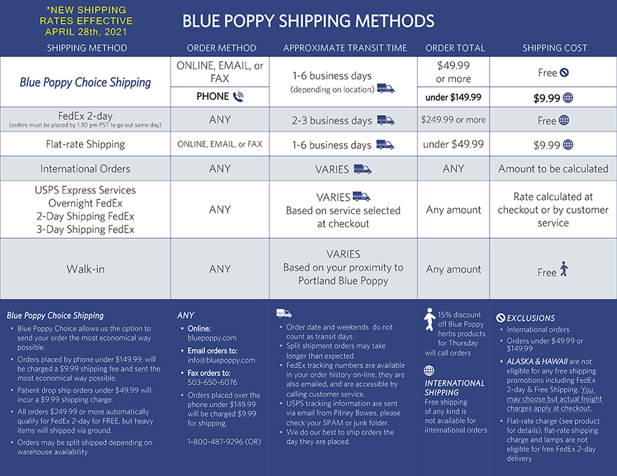 Next-Day Shipping, On All Orders